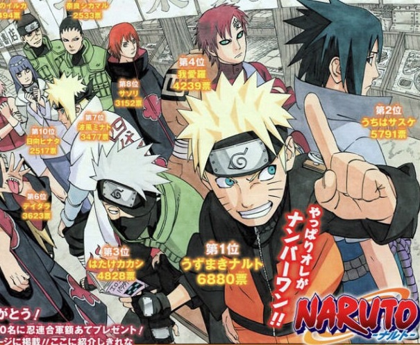 Naruto ナルト 公式人気キャラ投票結果まとめ 人気ランキング Naruto