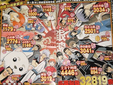銀魂 第1回 最新回 歴代公式キャラクター人気投票結果ランキングまとめ Gintama Popular Character Ranking アニメ 声優 ランキング データまとめ