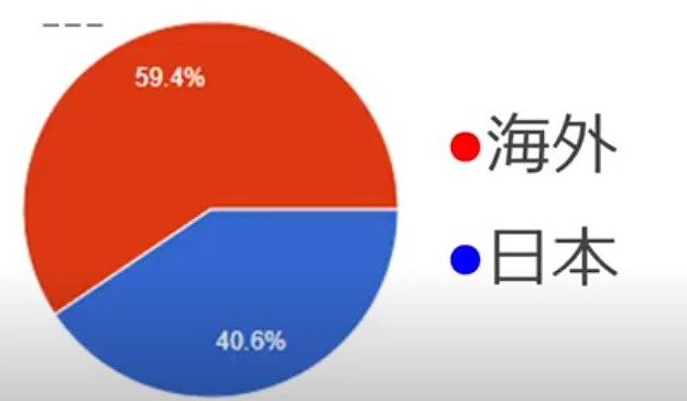 Hololiveアンケート投票結果 兎田ぺこらの印象やリスナー層 好きなセリフランキングまとめ アニメ 声優 ランキング データまとめ