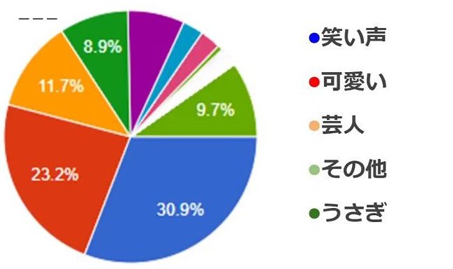 Hololiveアンケート投票結果 兎田ぺこらの印象やリスナー層 好きなセリフランキングまとめ アニメ 声優 ランキング データまとめ