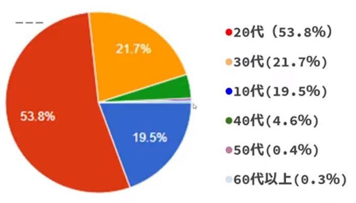 Hololiveアンケート投票結果 兎田ぺこらの印象やリスナー層 好きなセリフランキングまとめ アニメ 声優 ランキング データまとめ